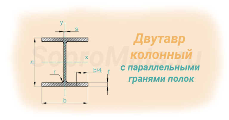 С параллельными гранями полок