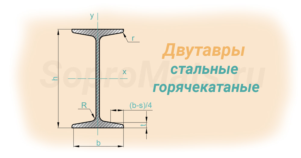 Двутавр 24. Двутавры стальные горячекатаные с параллельными гранями полок 20б1. Двутавр ГОСТ 8239-89. Сортамент двутавров 8239-89. Двутавровая балка 10 ГОСТ 8239-89.