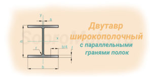 С параллельными гранями полок