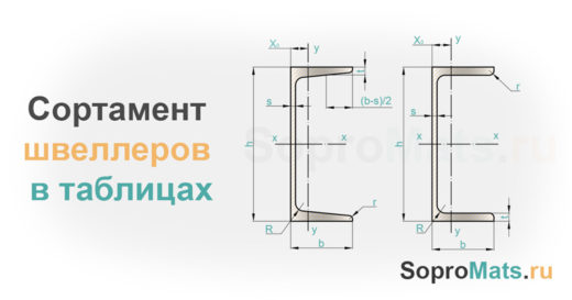 Сортамент швеллеров