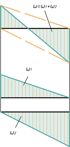 Расслоение участка эпюры на два прямоугольных треугольника, для перемножения его по способу Верещагина.